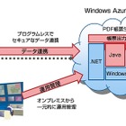 富士通、Windows Azureに対応したミドルウェア新製品をグローバルに販売開始 画像