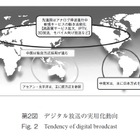 【テクニカルレポート】デジタル放送標準化と実用化動向（後編）……パナソニック技報 画像