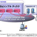 NTT Com、クラウド型の大容量仮想ハードディスクサービス「Bizシンプルディスク」提供開始 画像