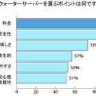 “ウォーターサーバー”に関する調査、「もっとも信頼がおけると思うメーカー」は? 画像