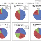 名古屋文理大学、iPadの教育利用について調査結果を公開! 画像