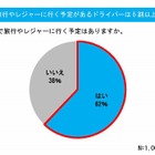 この夏に出かけるドライバーは6割以上……ゲリラ雷雨では「ハイドロプレーニング現象」に注意 画像