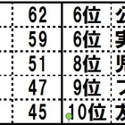 ベネッセ、「親子で楽しめる涼しいおでかけスポット」に関する調査結果を発表 画像