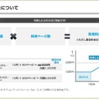 日本オプロ、Salesforce CRM、Force.comユーザ向けクラウド帳票サービス 画像