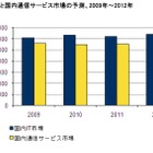 国内IT市場は2012年に回復基調へ……IDC予測 画像