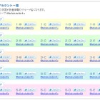 東京電力、計画停電専用Twitter公式アカウントを運用開始 画像