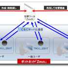 【テクニカルレポート】インターネットバンキングを標的とした攻撃とパスワード管理……トレンドマイクロ・セキュリティブログ 画像