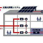 オリックス電力、太陽光発電と電力一括購入を組み合わせた新サービス 画像