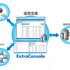 コストパフォーマンス重視、学校向け統合マネジメントシステム「ExtraConsole」 画像