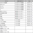 講談社、「青春の門」など五木寛之の全集を電子書籍で配信！ 画像