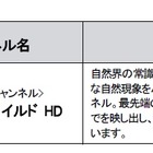 「ひかりTV」、チャンネルラインアップをリニューアル 画像