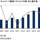 「仮想化」と「自動化」が市場を牽引……IDC、国内システム／ネット管理ソフト市場予測 画像