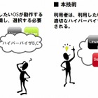 KDDI研、様々なOSに簡単に対応できるクラウド構築基盤の研究開発に成功 画像