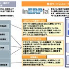 NTTデータグループ、SAP ERP向けクラウドホスティング「INERPIA/イナーピア SAPホスティング」提供開始 画像