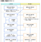 東京電力、福島原発事故による損害の補償基準を発表 画像