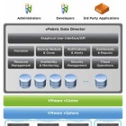 VMware、企業向けDaaSの新プラットフォーム「VMware vFabric Data Director」発表 画像