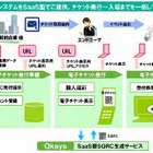 NEC、“セキュリティ機能搭載QRコード”を活用したSaaS型電子チケット発行サービスを国内初発売 画像