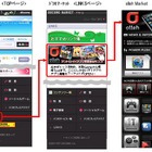 NTTドコモと韓国KT社、Android向けコンテンツを相互提供 画像