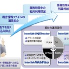 ALSI、 ログ分析ソフト「InterSafe LogDirector」最新版を発表……仮想化環境に対応 画像