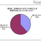 震災後、子どもと災害時における“わが家のルール”を決めた66％ 画像