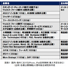 【テクニカルレポート】新たな顧客チャネルとなるスマートフォン、タブレット端末（前編）……野村総合研究所「技術創発」 画像