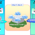 北陸通信ネットワーク、HTNet Cloudサービスを提供開始  画像