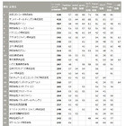 ソーシャルメディア活用企業トップ50 画像