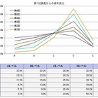 8割の自治体ホームページ、品質に「問題あり」……アライド・ブレインズ調べ 画像