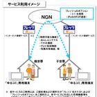 NTT西、「ゆるやかな家族間コミュニケーションサービス(仮称)」トライアル実施 画像