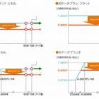 ドコモ、新しい「Xi」データ通信専用プランを発表……タブレット発売とあわせて提供開始 画像