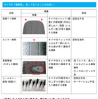 タイヤの“偏摩耗”、知っていますか？……知らないドライバーは4割以上  画像