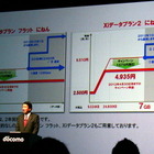 【ビデオニュース】Xiデータ通信、新旧料金プランの違いをドコモ山田社長が説明  画像