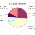 安価な放射線測定器の使用に注意……国民生活センター 画像