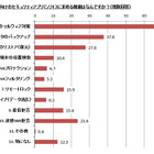 スマホユーザー、約6人に1人がすでにセキュリティ上の問題に遭遇…マカフィー調べ 画像