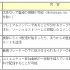 Ustream、有料会員サービス「プレミアムメンバー」を開始……月額315円で5つの機能を提供 画像