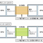 富士通研、CPU間での大容量・高速通信を可能とする光インターコネクト用光源を開発 画像