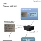 浜学園、Android端末でアナログとデジタルが連携する学習環境 画像