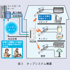 【テクニカルレポート】スマートコミュニティ実現に向けた技術開発の取り組み（後編）……NTT技術ジャーナル 画像