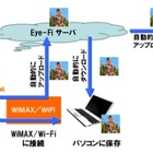 KDDI、auスマホ写真をEye-Fiでバックアップする「au one Photo Air」提供開始 画像