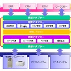 キヤノンとオラクルが協業……「SOAベースのイメージングプラットフォーム」を開発・製品化 画像