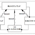 JVCケンウッド、統合会社でナビ製品を強化 画像