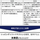 「リッピングソフトやマジコンの排除徹底を」……コンテンツ権利者6団体が、出版・流通団体に要請 画像