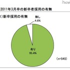 経団連、新卒採用調査…コミュニケーション能力を最重要視80.2％ 画像