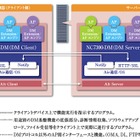 【CEATEC 2011】NEC、スマホ向けサービスを実現する各種機能を通信事業者にクラウドで提供 画像