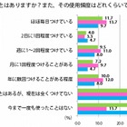 「良い香りがしそうな芸能人」、1位は藤原紀香……香水に関する意識調査 画像