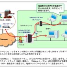 OKI、USB型シンクライアント「Safario V3 WOLソリューション」を販売開始 画像