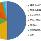 Windows Live Hotmail、「グレーなメール」の整理機能を強化 画像