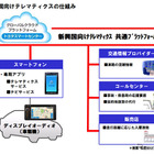 トヨタ、次世代テレマティクスサービスを新興国に展開 画像