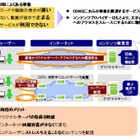 KDDI、韓国CDNetworks社を子会社化……CDN展開にモバイルも視野に 画像