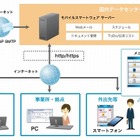 NTT西とNTTスマートコネクト、クラウド型グループウェアの提供を開始 画像